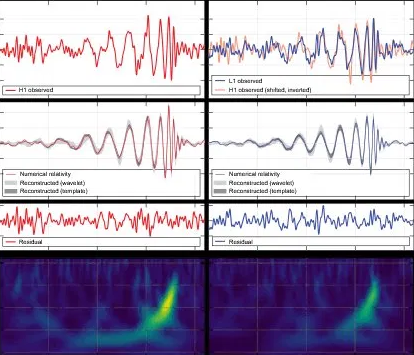 GW150914 strain data and Q-transform spectrogram